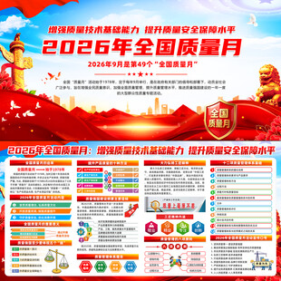 2026年全国质量月宣传栏