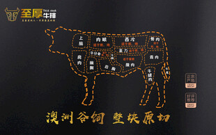 牛排部位分割图海报图片