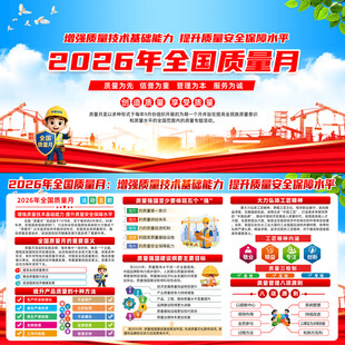 全国质量月展板
