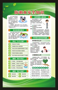 防溺水安全知识海报