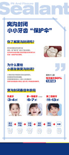 儿童窝沟封闭科普