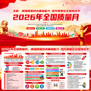 全国质量月知识宣传栏