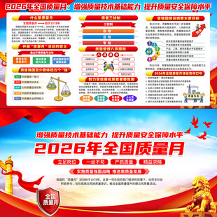全国质量月知识宣传栏