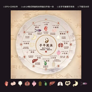子午流注图