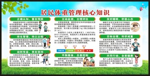 居民体重管理核心知识