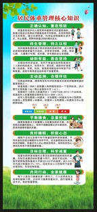 居民体重管理核心知识展架