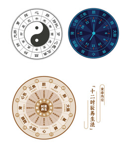 子午流柱 十二时辰养生