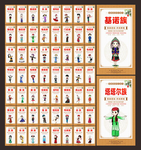 少数民族展板