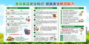 食品安全