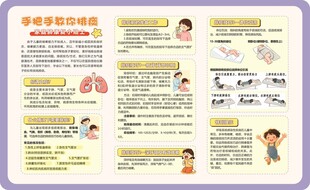 呼吸道疾病预防科普板报