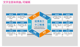 员工胜任力六维模型图