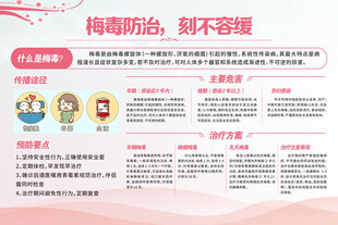 皮肤科梅毒防治宣传栏