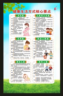 健康生活方式核心要点海报