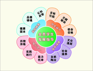 学生发展指导