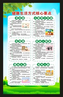 健康生活方式核心要点海报