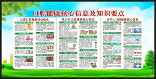 全国爱牙日宣传栏