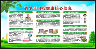 青少年口腔健康核心信息宣传栏