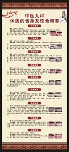 中医九种体质辨识展架