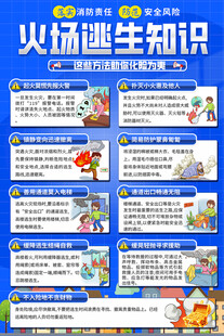 火场逃生知识普海报