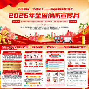 2026年全国消防月展板